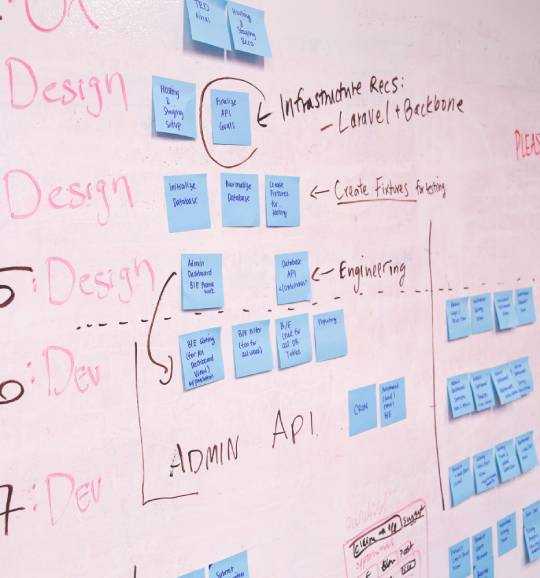 Sticky notes on a white board for planning session